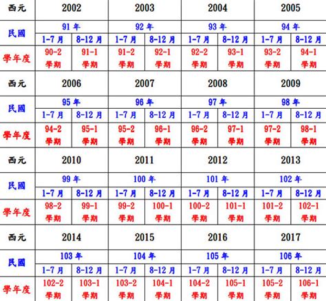 1962年幾歲|民國年份、西元年份、日本年號、中國年號、歲次對照表 – G. T.